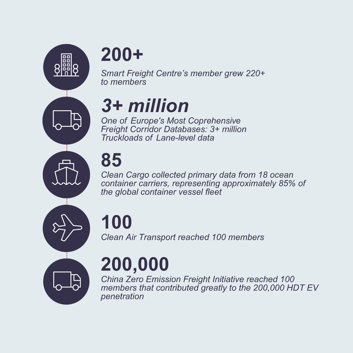 Annual Report 2025 Post