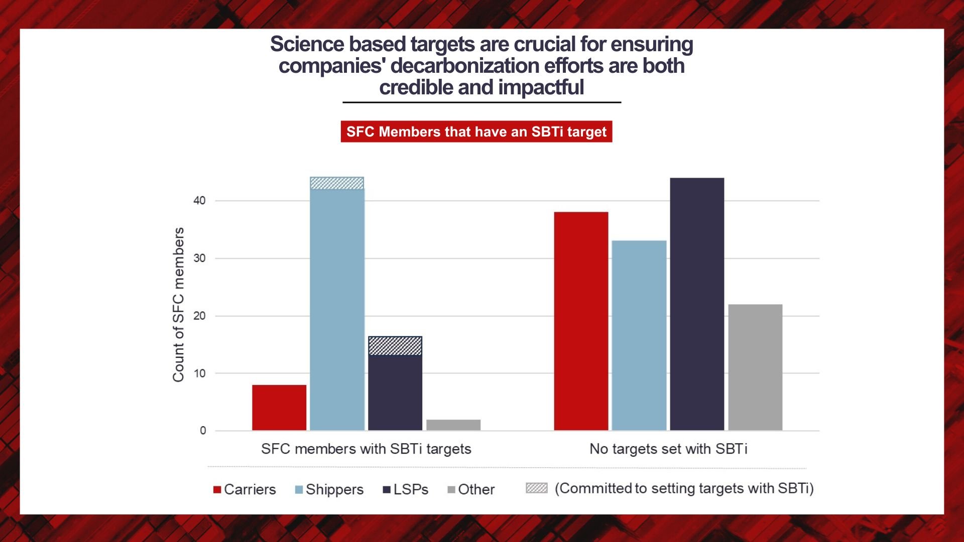 CDP Infographic - Part 2 SFC Members that have an SBTi target