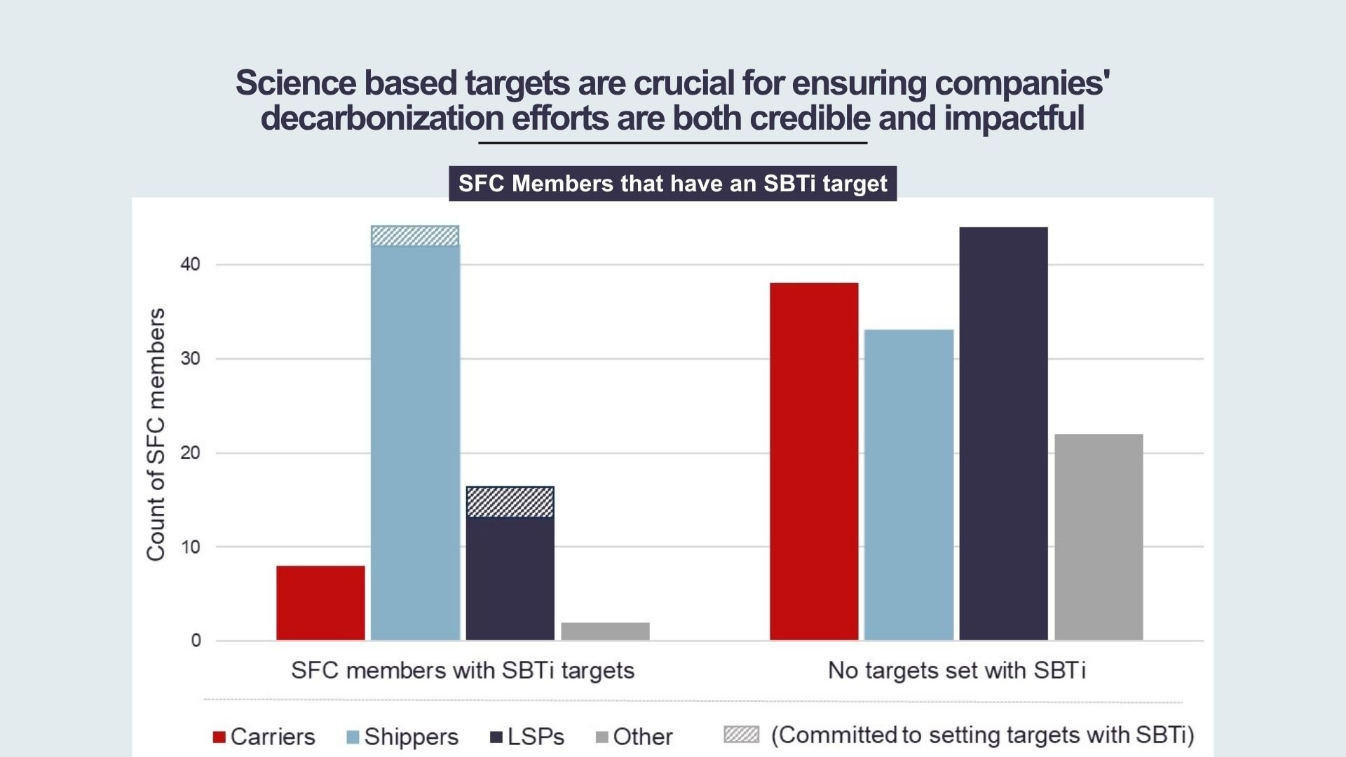 CDP Infographic - Part 2_ SFC Members that have an SBTi target