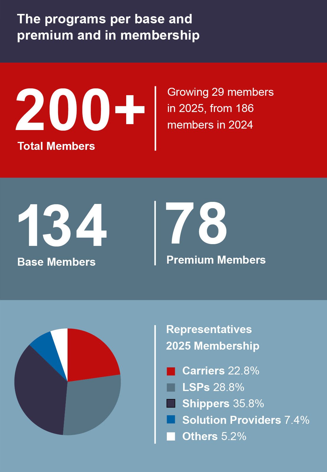 SFC Impact Report Infographics_4