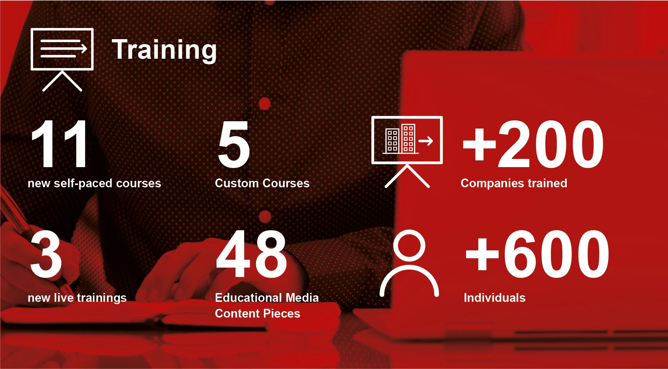 SFC Impact Report Infographics_5